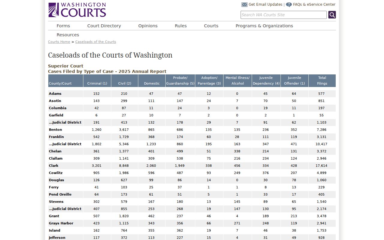 Okanogan County court docket Clerk office information